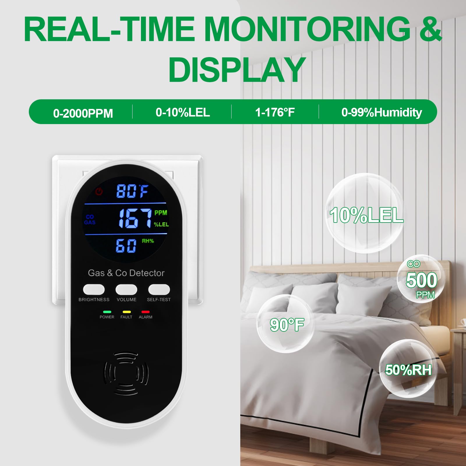 Detector de Gas y Monóxido de  - Co Detector Plug reseña y precio
